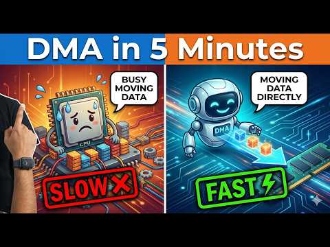 4.4 Direct Memory Access (DMA) Explained | DMA Controller & CPU Overhead Reduction