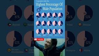 Countries with Highest % of male population #gkto #gktoday #gkfacts #gkquiz #gdtopics