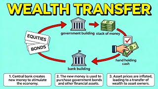 Quantitative Easing: The Greatest Wealth Transfer in History — Happening Now