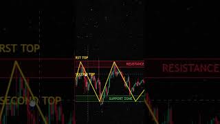 Crypto 💲 #digitalgenai #viraltechchallenge #realgoldegg #michlel #emberislandumbrella #trendinggadge