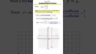 Graphing Rational Functions Step-by-Step | Asymptotes, Intercepts & Holes Explained! 📊✏️ Example 1