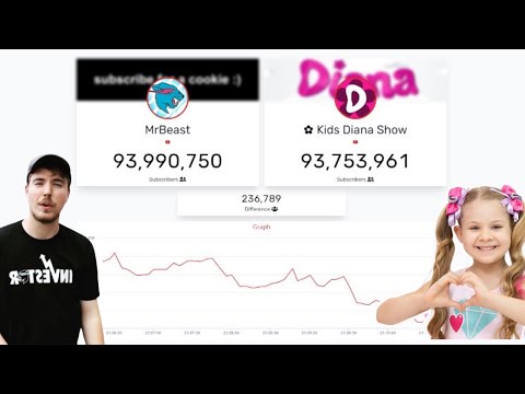Mr Beast VS Kids Diana Show Live Subscribe Count