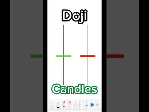 Trading Candlesticks:Doji Candles #forextrading #trading #forex #forextrader #forextips