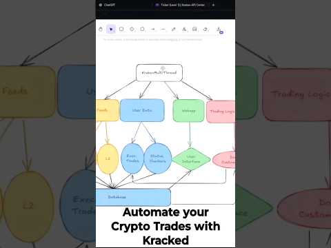The Easiest #crypto Trading Bot with Python #trading #stockmarket #investing #algotrading #bitcoin