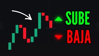 3 EASY Exercises Every Trader Should Answer