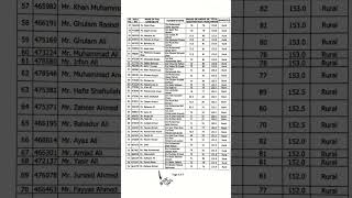 Head Master BPS 17 interview result SPSC/congratulations #exam #spsc #spscjobs #selfpreparation22