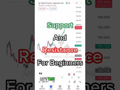 Support and resistance #trading #forex #forextrading #money