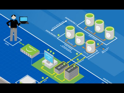 Configuration Management Utilities