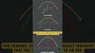 Head and Shoulders in 1 Minute: The Most Powerful Reversal Pattern  #tradinghacks #daytrading