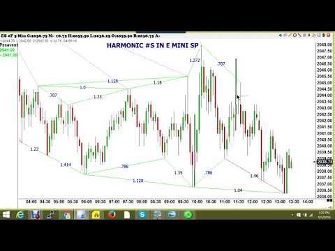 HARMONIC NUMBERS in SP500 index