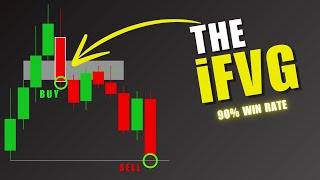 I Simplified the  INVERSION Fair Value Gap (The iFVG)