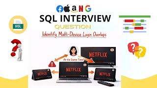 Netflix SQL Interview Question (Advanced): Detect Multi-Device Login Overlaps