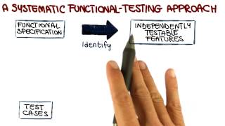 Systematic Functional Testing Approach - Georgia Tech - Software Development Process