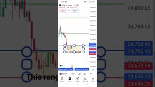 #indianstockmarket #viralvideo #niftytarget