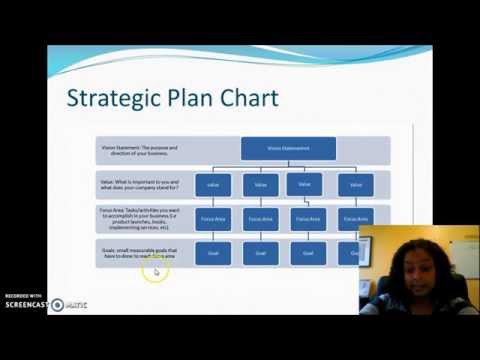 5 Easy Steps to Strategic Planning
