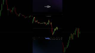 Why I Love TradeLocker? | TradeLocker