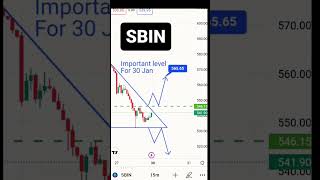 SBI Share Latest News Today #sbinshare #shorts #sbisharetarget #sbishareprice #sbinsharelatestnews