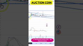 🔥 AUCTION  Crypto Forecast – Must-Watch Altcoins!