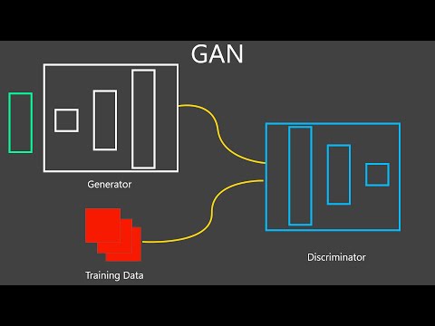 DCGAN || GAN || Generative Adversarial Networks || Developers Hutt
