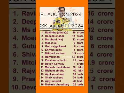 IPL 2024 || CSK SQUAD 2024 || ipl 2024 csk team players list with price