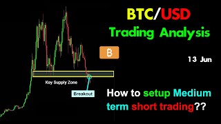 BTC/USD Trading Analysis: HOW to Setup Medium Term Short Trading? #btcusd #short