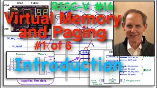 RISC-V 16-Virtual Memory #1: Page Tables, PTEs, Sv32