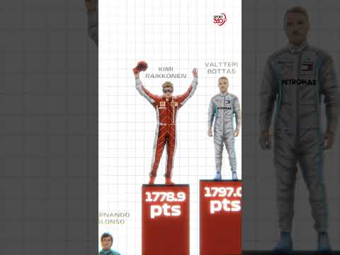 Don’t forget who the GOAT it. #f1 #amg