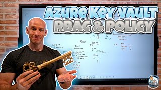 Azure Key Vault RBAC and Policy Deep Dive
