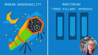What is Observability?
