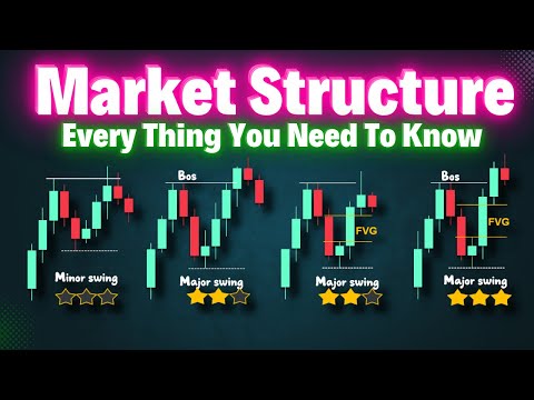 Best Indicator For Market Structure Analysis + The Ultimate Market Structure Analysis Tricks