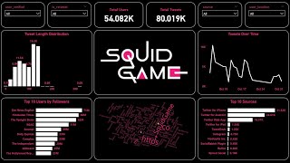 Create an Amazing Power BI Dashboard in 13 minutes | SQUID GAME
