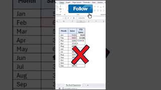 QUICK ANALYSIS TOOL IN EXCEL