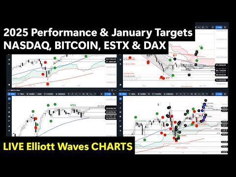 NASDAQ, BITCOIN, ESTX, DAX  ⮕ January Targets & 2025 Results