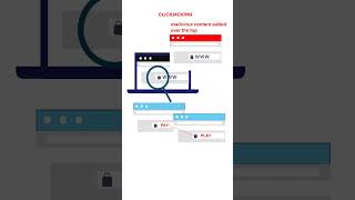 Clickjacking