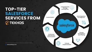 TEKHQS: Your Go-To Salesforce Expert Partner