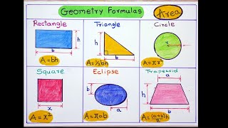 Geometry Formulas Chart making |  Geometry Formulas