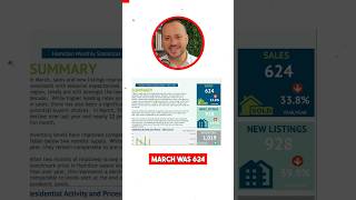#hamiltonrealestate #hamiltonrealtor #ontariorealestate #realestate
