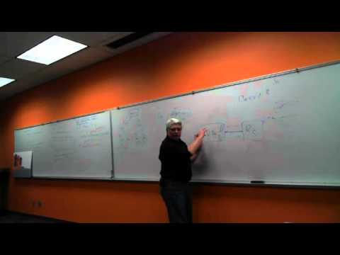 Solid Principles by Uncle Bob Martin