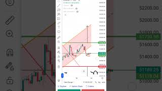 Banknifty #trading  #weeklyanalysis