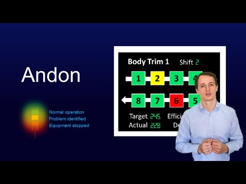 #26 Free Lean Six Sigma Green Belt | Andon