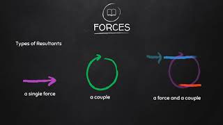 Vector representation of a Force, Resultants and its types, and Resultants of Collinear Forces