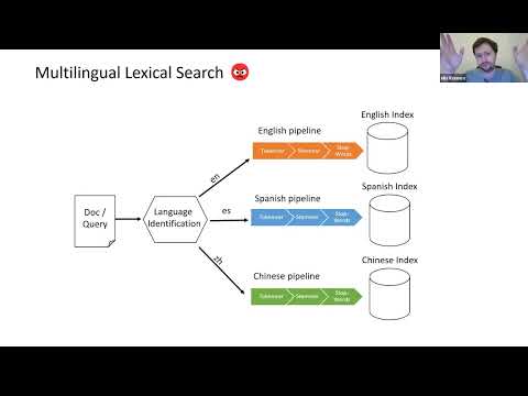 Training New Multilingual Foundation Models for Search & Classification