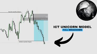 BEST ICT Strategy That NEVER FAILS - The Unicorn Model (93% WIN RATE)