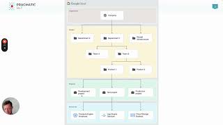 Common issues when adding users and managing user permissions in Google Cloud