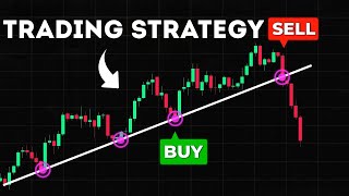 🚀 Trading Training for Beginners | Learn Technical Analysis Easily