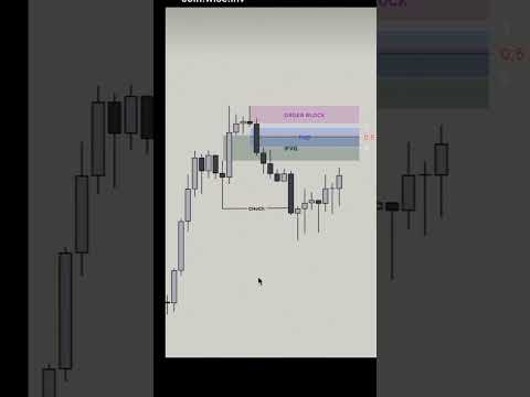 "Master This 1 Candle Pattern – Make Smart Trades Every Time!" #nifty #candlepattern Aftrader