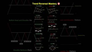 Trend Reversal Patterns Explained in 60s 📊