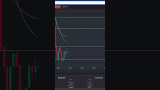 -$270 Long Trade RTY Futures Trade #daytraders #tradereview #tradingstrategy #daytrades