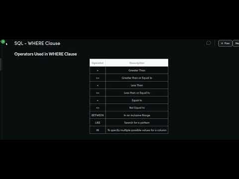 Part 4 | SQL | WHERE clause | Aliases | explained completely in Telugu | Structured Query Language