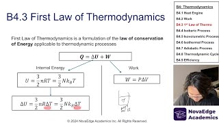 NEW 2025 EXAM IB Physics B4 Thermodynamics Part 1